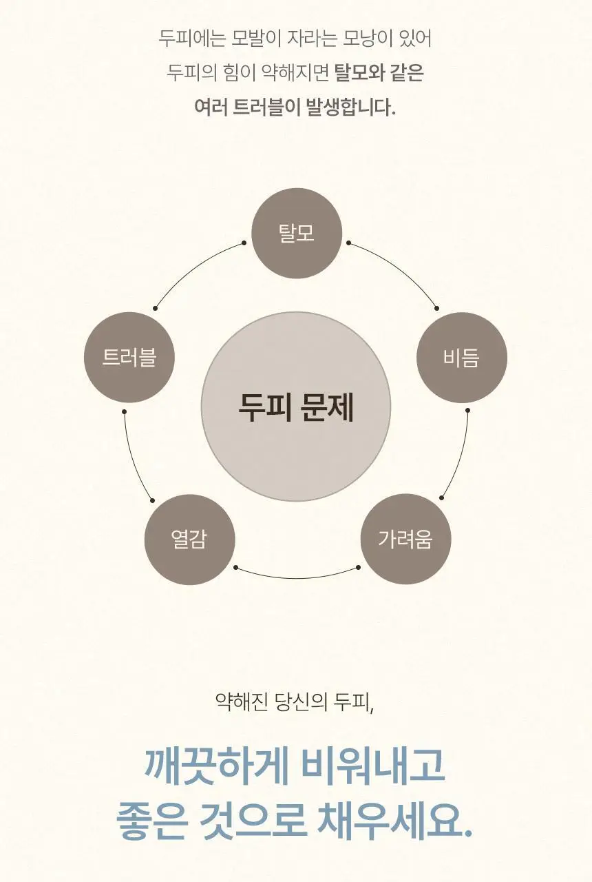 [신규런칭/극손상모개선] 이드르르 스칼프스파 트리트먼트 120ml 상세페이지 30